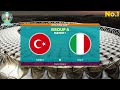 Turkey vs Italy | UEFA EURO 2020 | Matchday 1 Group A | PES 2021