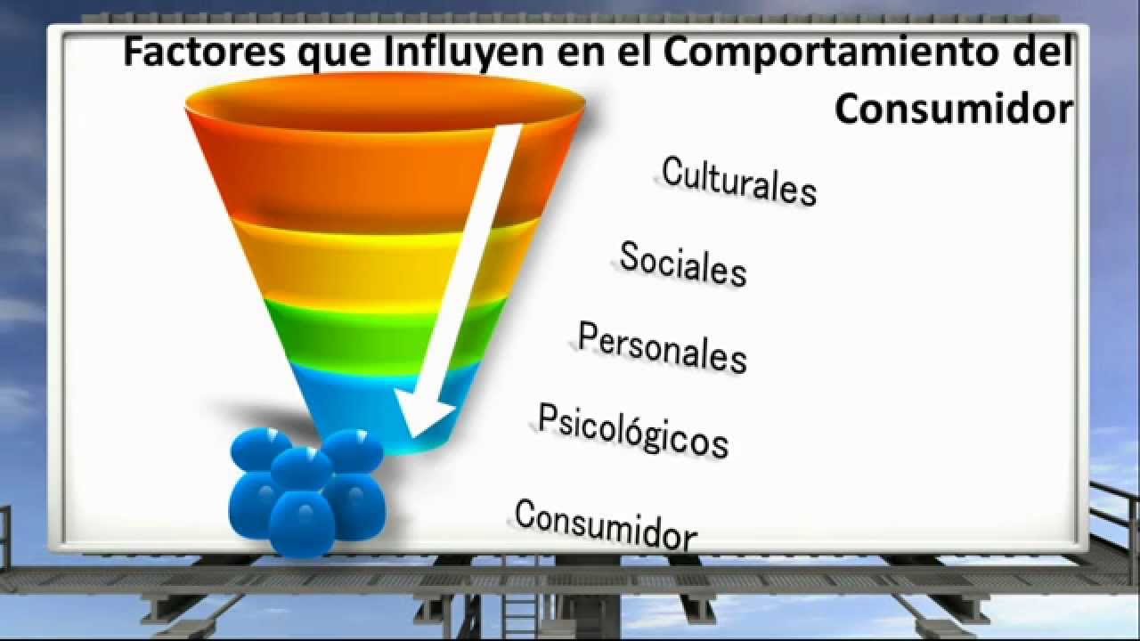 Comportamiento Del Consumidor - YouTube