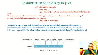 Java Programming PART 6 of 33