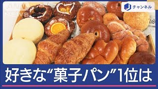 好きな“菓子パン” アンパン抑えた1位は？メロンパン？クリームパン？クロワッサン？【スーパーJチャンネル】(2024年7月15日)