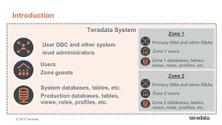 TechBytes: Vantage – Secure Zones