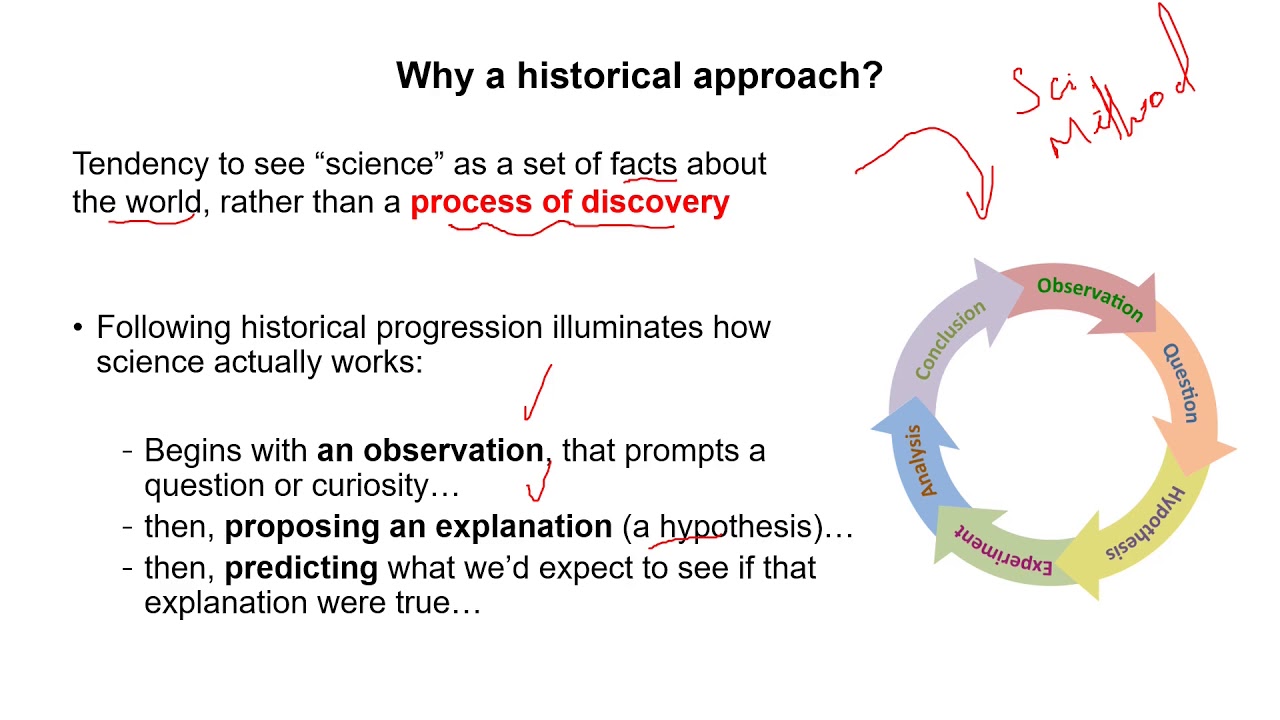 Historical Approach - YouTube