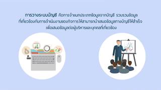 💻📚 Dharmniti e-Learning หลักสูตร เจาะลึกการวางระบบบัญชีแบบมืออาชีพ