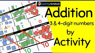 Addition Maths Activity | Addition Maths TLM