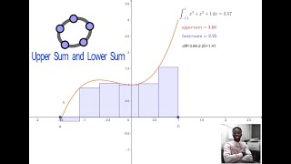 Upper and Lower Sum or Riemann- GeoGebra