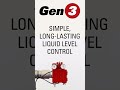 kimray gen 3 liquid level control amsr shorts oilandgas asmr