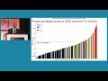 Dr. David Rimm | San Antonio Breast Cancer Symposium 2022 | General Session