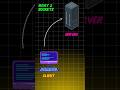 Socket Programming Python | blackhat python Day 2 |Hackorium #cybersecurity #ethicalhacking #socket
