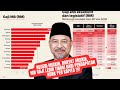 RAKYAT MISKIN, NEGERI MISKIN TAPI GAJI MB LEBIH TINGGI DARI PENDAPATAN PER KAPITA