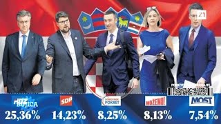 BUJICA 4.3.2024. UDARNA VIJEST: IZBORI U SVIBNJU! Komentiraju: Dujmović, Marijačić i Bartulica (DP)