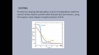 Dasar Elektronika : Bahan Listrik (Semikonduktor)