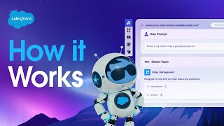 How Does Agentforce Work? AI Service Agent Demo | Dreamforce 2024
