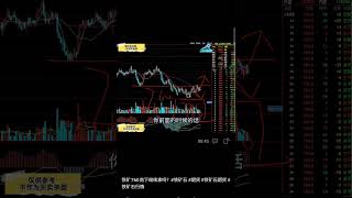 铁矿石10/01/2025市场趋势分析Analysis of Iron Ore Market Trends 10/01/2025