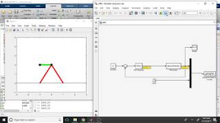 Linearization, Control System design and Implementation using MATLAB/SIMULINK