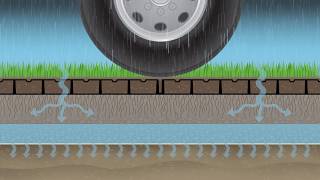 GEOBLOCK® Porous Pavement System Cross-Section Animation