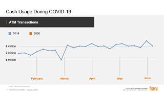 PayTech: Looking Under the Hood of Today’s Payments Ecosystem with Fiserv