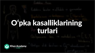 Oʻpka kasalliklarining turlari | O'pka kasalliklari | Tibbiyot