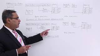 Auto Increment and Decrement Addressing Modes