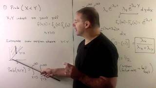 Example of Exponential Random Variable