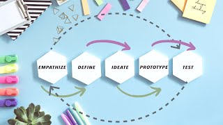 Design Thinking And Innovation - What Is Design Thinking And How Useful Is It For You?