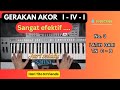 GERAKAN AKOR  I - IV - I  | No. 3