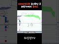 티에스넥스젠 공시확인 후 하한가에서 풀매수