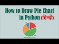 Python Pie Chart in Hindi