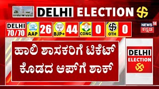 Delhi Election Result 2025 | ದೆಹಲಿಯಲ್ಲಿ ಸರ್ಕಾರ ರಚನೆಗೆ ಸಜ್ಜಾದ ಬಿಜೆಪಿ