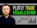 Visualising your trade entries and exits using Plotly