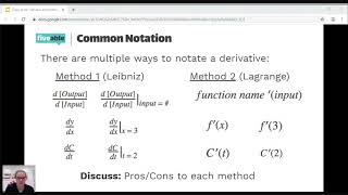 AP Calc - Derivatives and Graphs