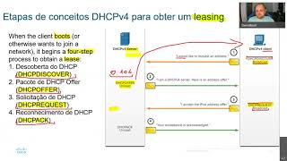 CCNA2v7 Modulo 7 - DHCPv4