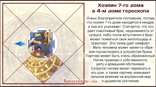 Хозяин 7-го дома в 4-м доме гороскопа - презентация Ильмиры