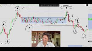 Decode The Trend Matrix