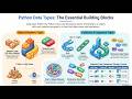 Python Part 4 Data Types | Variables, Lists, Tuples, Sets & Dictionaries | Tutorial for Beginners