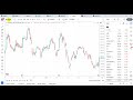 fno stock trends decoded january monthly levels using gann cycles