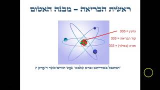 יובל כהן, מומחה בסוד האותיות והמספרים - בסדנה מיוחדת על סוד האותיות על פי חוכמה היהדות והקבלה