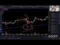 Moving Averages Game Changer Strategy for Trading Success