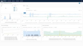 PerformanceGuard 7 - Windows Performance Counters