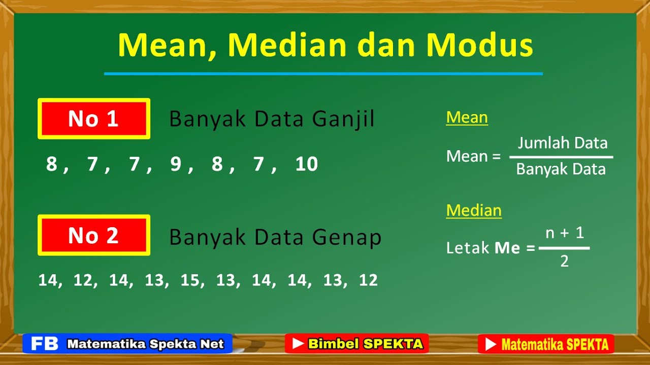 Arti Modus Matematika - Homecare24