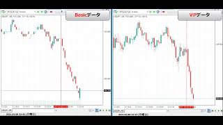 5分足　BasicとVIPデータの比較