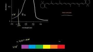 Absorption in the visible region | Spectroscopy | Organic chemistry | Khan Academy