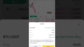 Stop limit order (Spot trading on Binance)