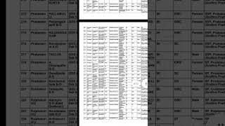 india postal GDS RESULTS/Andhra Pradesh 7th list #indiapost #gdsresult #ytshorts #shorts #appsc