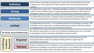 Gene Disease Validity Scoring Overview Tutorial