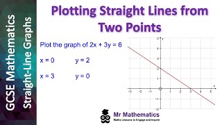 How to Plot a Straight Line Graph in the Form ax + by = c