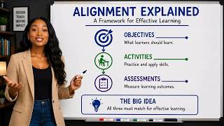 Alignment in Instructional Design Objectives, Activities, Assessments 1080p