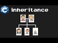 What is INHERITANCE in C++? 👨‍👧‍👧