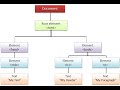 CLASS 29 - DOM | JavaScript DOM Manipulation and Dynamic HTML/CSS Changes | Techtalk2004