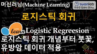 로지스틱 회귀 Logistic Regression