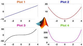 Multi-Plots in MATLAB: subplot vs tiledlayout |MATLAB TUTORIAL.